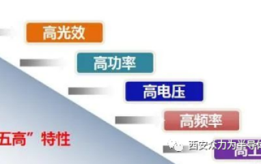 第三代半导体-宽禁带半导体